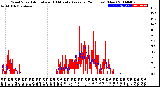 Milwaukee Weather Wind Speed<br>Actual and 10 Minute<br>Average<br>(24 Hours) (New)