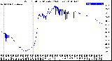 Milwaukee Weather Wind Chill<br>per Minute<br>(24 Hours)