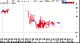 Milwaukee Weather Wind Direction<br>Normalized and Average<br>(24 Hours) (Old)