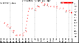 Milwaukee Weather Heat Index<br>(24 Hours)