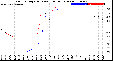 Milwaukee Weather Outdoor Temperature<br>vs Wind Chill<br>(24 Hours)