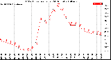 Milwaukee Weather THSW Index<br>per Hour<br>(24 Hours)