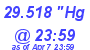 Milwaukee Weather Barometer Low Today