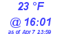 Milwaukee Weather Dewpoint High Low Today