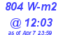 Milwaukee Weather Solar Radiation High Today