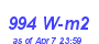 Milwaukee Weather Solar Radiation High Year