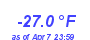 Milwaukee Weather Wind Chill Low Year