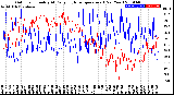 Milwaukee Weather Outdoor Humidity<br>At Daily High<br>Temperature<br>(Past Year)