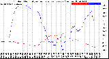 Milwaukee Weather Outdoor Humidity<br>vs Temperature<br>Every 5 Minutes