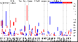 Milwaukee Weather Outdoor Rain<br>Daily Amount<br>(Past/Previous Year)