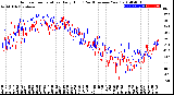 Milwaukee Weather Outdoor Temperature<br>Daily High<br>(Past/Previous Year)