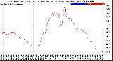 Milwaukee Weather Outdoor Temperature<br>vs Heat Index<br>per Minute<br>(24 Hours)