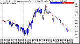 Milwaukee Weather Outdoor Temperature<br>vs Wind Chill<br>per Minute<br>(24 Hours)