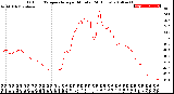 Milwaukee Weather Outdoor Temperature<br>per Minute<br>(24 Hours)