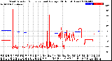 Milwaukee Weather Wind Direction<br>Normalized and Average<br>(24 Hours) (New)