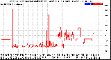 Milwaukee Weather Wind Direction<br>Normalized and Median<br>(24 Hours) (New)