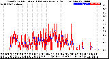 Milwaukee Weather Wind Speed<br>Actual and 10 Minute<br>Average<br>(24 Hours) (New)