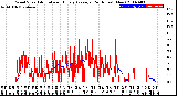 Milwaukee Weather Wind Speed<br>Actual and Hourly<br>Average<br>(24 Hours) (New)