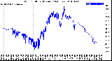 Milwaukee Weather Wind Chill<br>per Minute<br>(24 Hours)