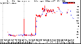 Milwaukee Weather Wind Direction<br>Normalized and Average<br>(24 Hours) (Old)