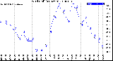 Milwaukee Weather Wind Chill<br>(24 Hours)