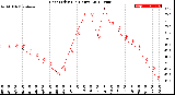 Milwaukee Weather Heat Index<br>(24 Hours)