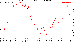 Milwaukee Weather Outdoor Humidity<br>(24 Hours)