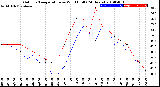 Milwaukee Weather Outdoor Temperature<br>vs Wind Chill<br>(24 Hours)