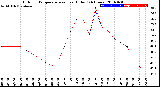 Milwaukee Weather Outdoor Temperature<br>vs Heat Index<br>(24 Hours)