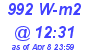 Milwaukee Weather Solar Radiation High Today