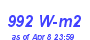 Milwaukee Weather Solar Radiation High Month