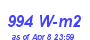 Milwaukee Weather Solar Radiation High Year