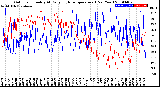 Milwaukee Weather Outdoor Humidity<br>At Daily High<br>Temperature<br>(Past Year)