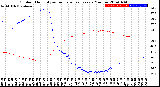 Milwaukee Weather Outdoor Humidity<br>vs Temperature<br>Every 5 Minutes