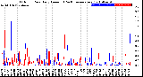 Milwaukee Weather Outdoor Rain<br>Daily Amount<br>(Past/Previous Year)