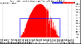 Milwaukee Weather Solar Radiation<br>& Day Average<br>per Minute<br>(Today)