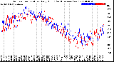 Milwaukee Weather Outdoor Temperature<br>Daily High<br>(Past/Previous Year)