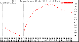 Milwaukee Weather Outdoor Temperature<br>per Minute<br>(24 Hours)