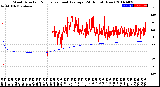 Milwaukee Weather Wind Direction<br>Normalized and Average<br>(24 Hours) (New)