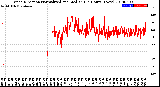 Milwaukee Weather Wind Direction<br>Normalized and Median<br>(24 Hours) (New)