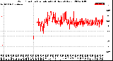 Milwaukee Weather Wind Direction<br>Normalized<br>(24 Hours) (New)