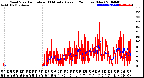 Milwaukee Weather Wind Speed<br>Actual and 10 Minute<br>Average<br>(24 Hours) (New)