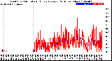 Milwaukee Weather Wind Speed<br>Actual and Hourly<br>Average<br>(24 Hours) (New)