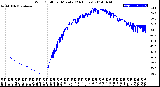 Milwaukee Weather Wind Chill<br>per Minute<br>(24 Hours)