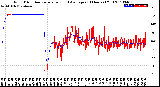 Milwaukee Weather Wind Direction<br>Normalized and Average<br>(24 Hours) (Old)