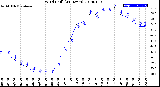 Milwaukee Weather Wind Chill<br>(24 Hours)