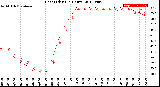 Milwaukee Weather Heat Index<br>(24 Hours)