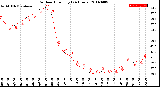 Milwaukee Weather Outdoor Humidity<br>(24 Hours)