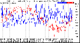 Milwaukee Weather Outdoor Humidity<br>At Daily High<br>Temperature<br>(Past Year)