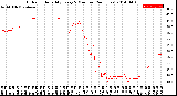 Milwaukee Weather Outdoor Humidity<br>Every 5 Minutes<br>(24 Hours)